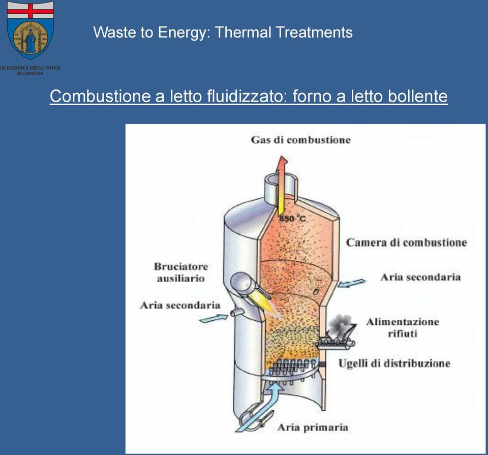 fluidizzato: