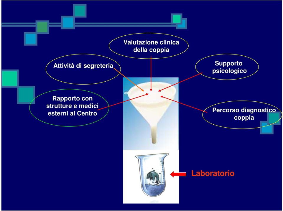 Rapporto con strutture e medici esterni