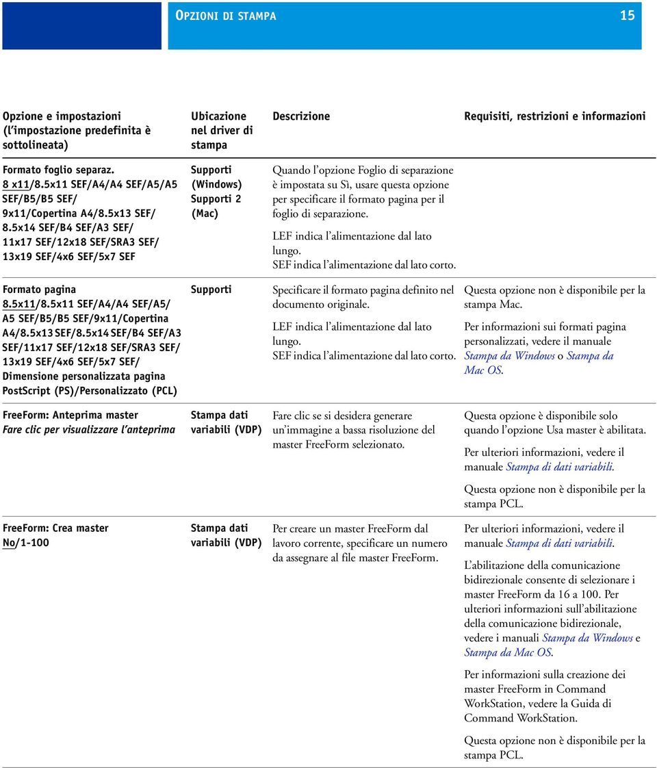 5x14 SEF/B4 SEF/A3 SEF/ 11x17 SEF/12x18 SEF/SRA3 SEF/ 13x19 SEF/4x6 SEF/5x7 SEF Supporti Supporti 2 Quando l opzione Foglio di separazione è impostata su Sì, usare questa opzione per specificare il