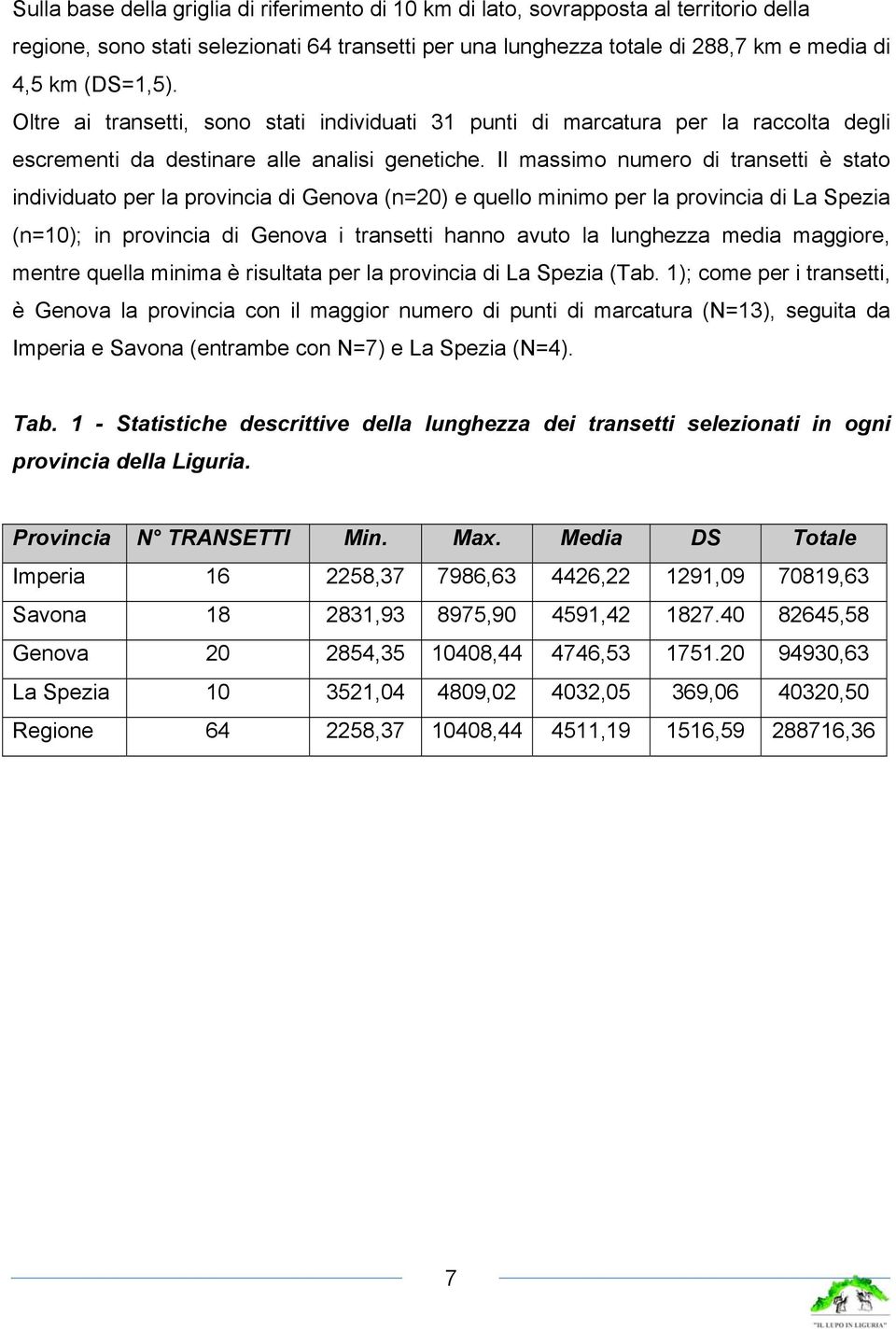 Il massimo numero di transetti è stato individuato per la provincia di Genova (n=20) e quello minimo per la provincia di La Spezia (n=10); in provincia di Genova i transetti hanno avuto la lunghezza