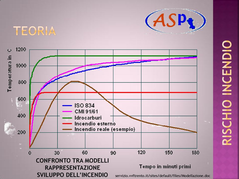 DELL INCENDIO servizio.