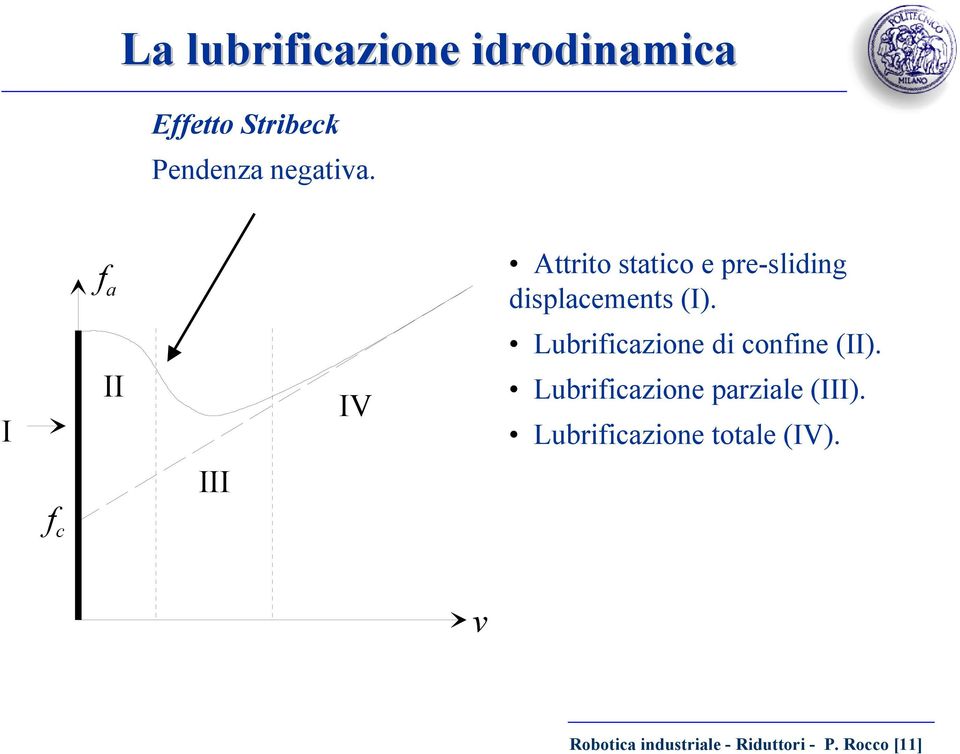 I II IV Lubrificazioe di cofie (II).