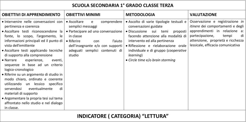 studio in modo chiaro, ordinato e coerente utilizzando un lessico specifico servendosi eventualmente di materiali di supporto Argomentare la propria tesi sul tema affrontato nello studio e nel