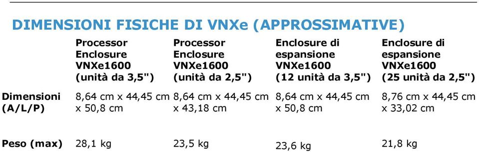 x 44,45 cm x 50,8 cm 8,64 cm x 44,45 cm x 43,18 cm 8,64 cm x 44,45 cm x