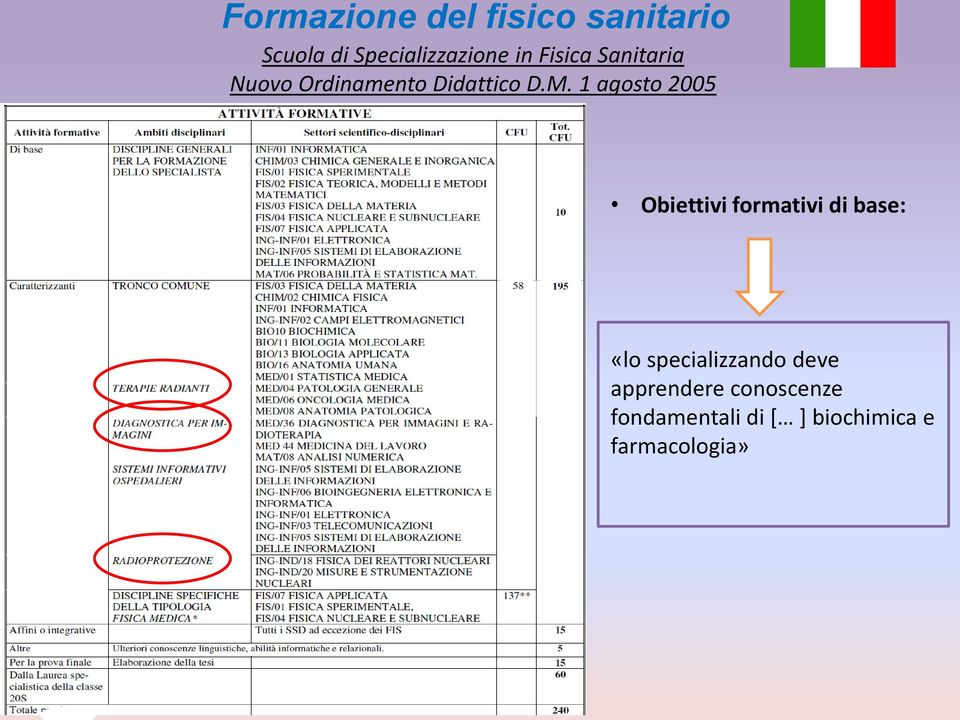 1 agosto 2005 Obiettivi formativi di base: «lo specializzando