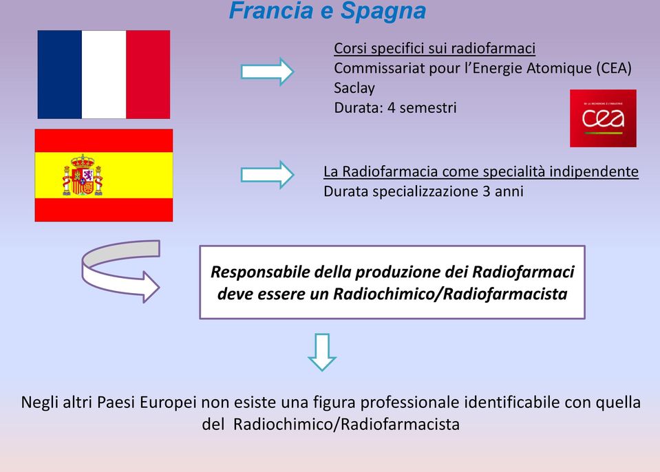 Responsabile della produzione dei Radiofarmaci deve essere un Radiochimico/Radiofarmacista Negli
