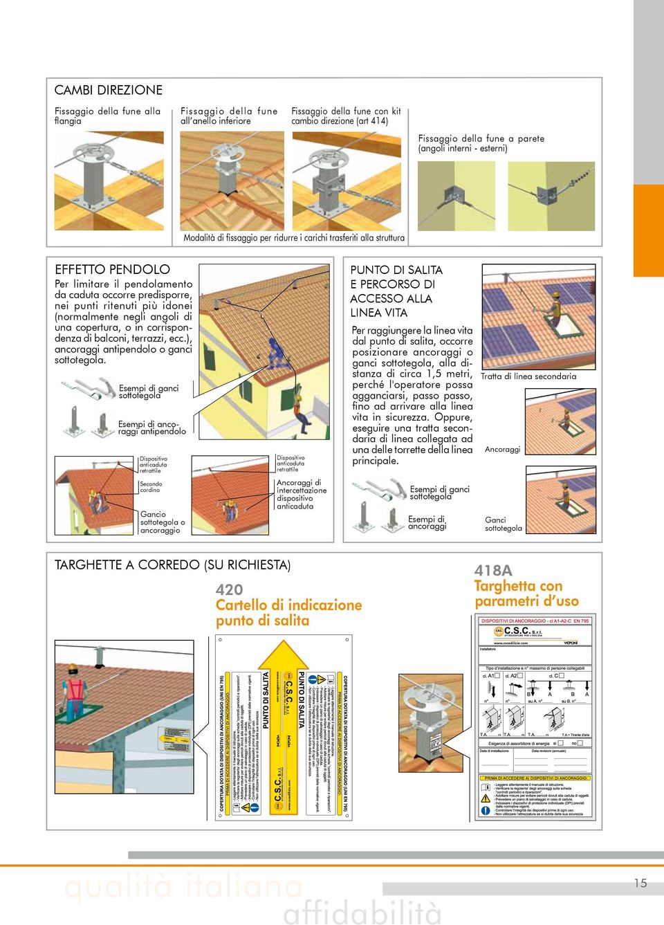 CAMBI DIREZIONE Fissaggio della fune alla flangia Fissaggio della fune all anello inferiore Fissaggio della fune con kit cambio direzione (art 414) Fissaggio della fune a parete (angoli interni -