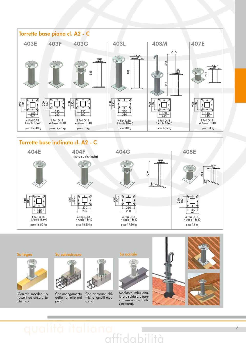 18 4 Asole 18x40 180 240 4 Fori D.18 4 Asole 18x40 peso 17,40 kg peso 18 kg peso 20 kg peso 17,5 kg peso 13 kg Torrette base inclinata cl.