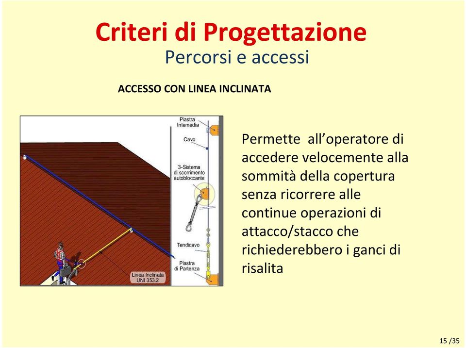 sommitàdella copertura senza ricorrere alle continue