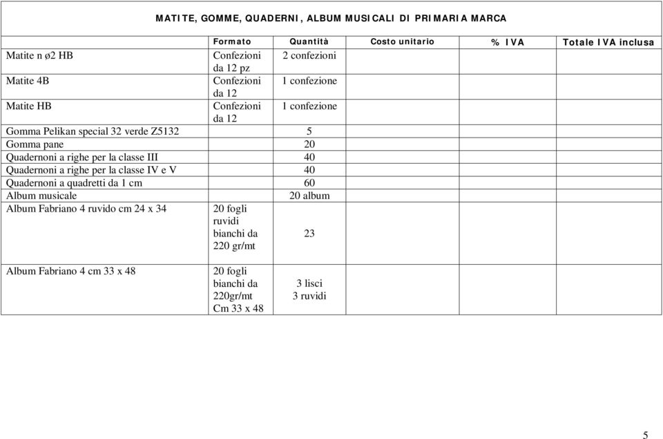 la classe III 40 Quadernoni a righe per la classe IV e V 40 Quadernoni a quadretti da 1 60 Album musicale 20 album Album Fabriano 4