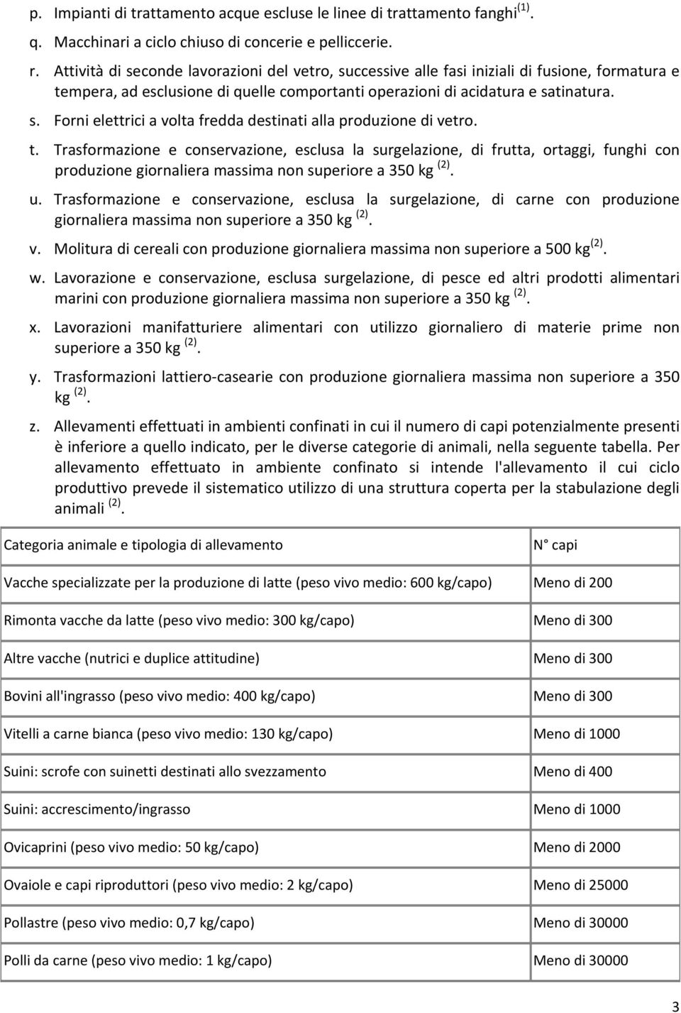 t. Trasformazione e conservazione, esclusa la surgelazione, di frutta, ortaggi, funghi con produzione giornaliera massima non superiore a 350 kg (2). u.