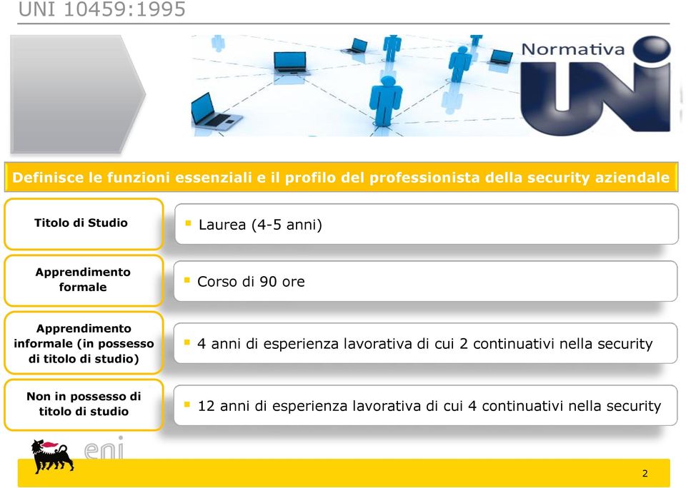 titolo di studio) 4 anni di esperienza lavorativa di cui 2 continuativi nella security Non in