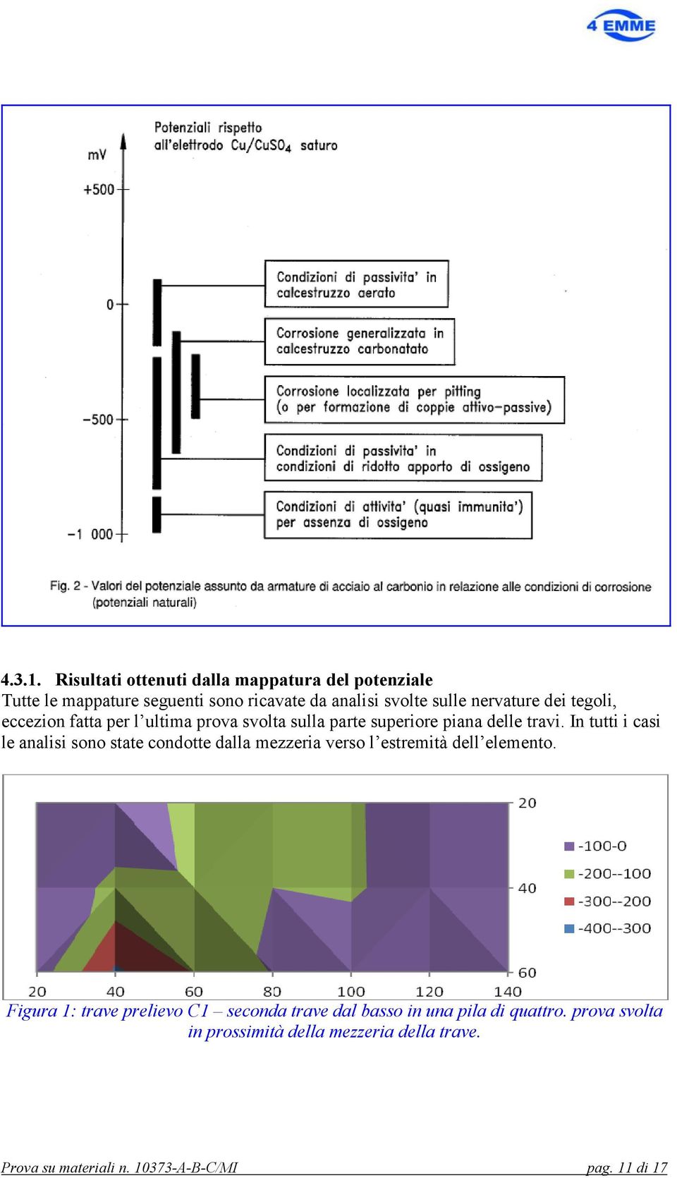 dei tegoli, eccezion fatta per l ultima prova svolta sulla parte superiore piana delle travi.