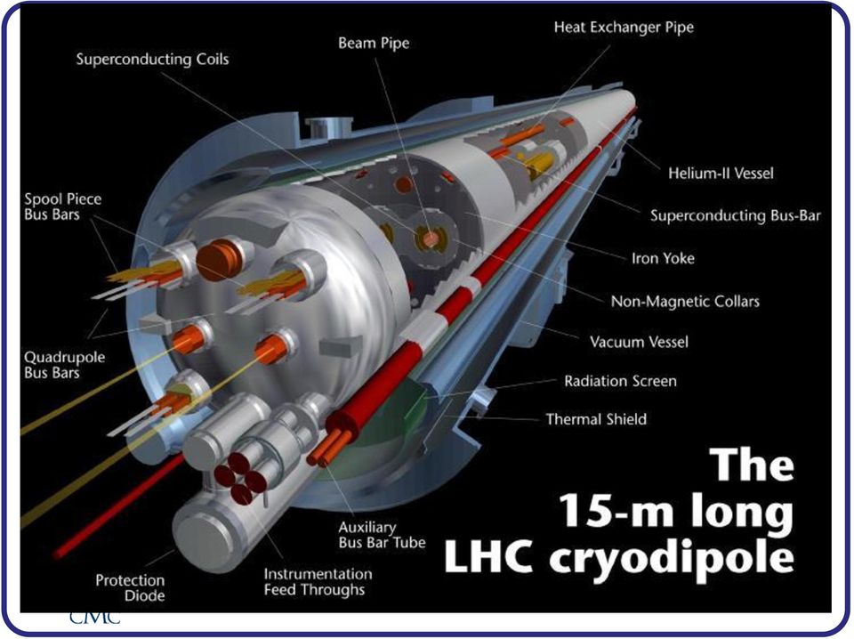 settore acceleratori e superconduttività Da 11 anni sono al CERN dove dirigo il gruppo che si occupa