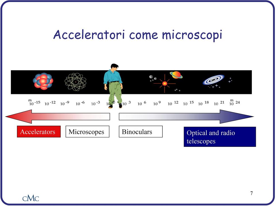 Microscopes Binoculars