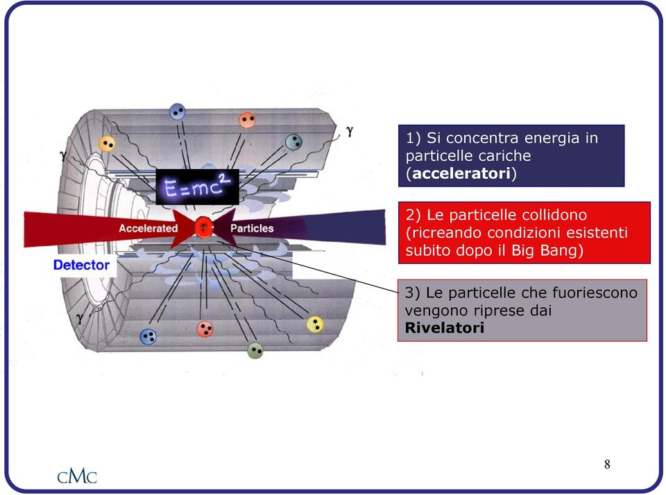 condizioni esistenti subito dopo il Big Bang) 3) Le