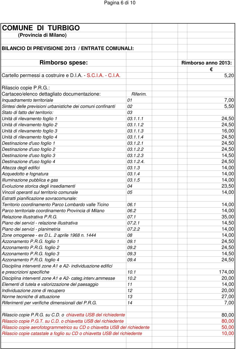 1.1.2 24,50 Unità di rilevamento foglio 3 03.1.1.3 16,00 Unità di rilevamento foglio 4 03.1.1.4 24,50 Destinazione d'uso foglio 1 03.1.2.1 24,50 Destinazione d'uso foglio 2 03.1.2.2 24,50 Destinazione d'uso foglio 3 03.