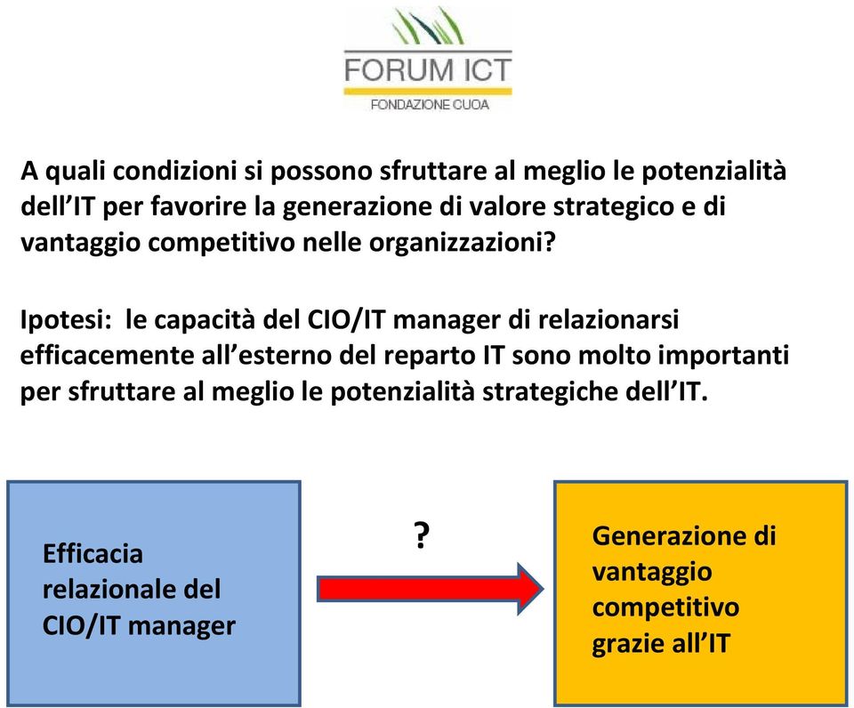 Ipotesi: le capacità del CIO/IT manager di relazionarsi efficacemente all esterno del reparto IT sono molto