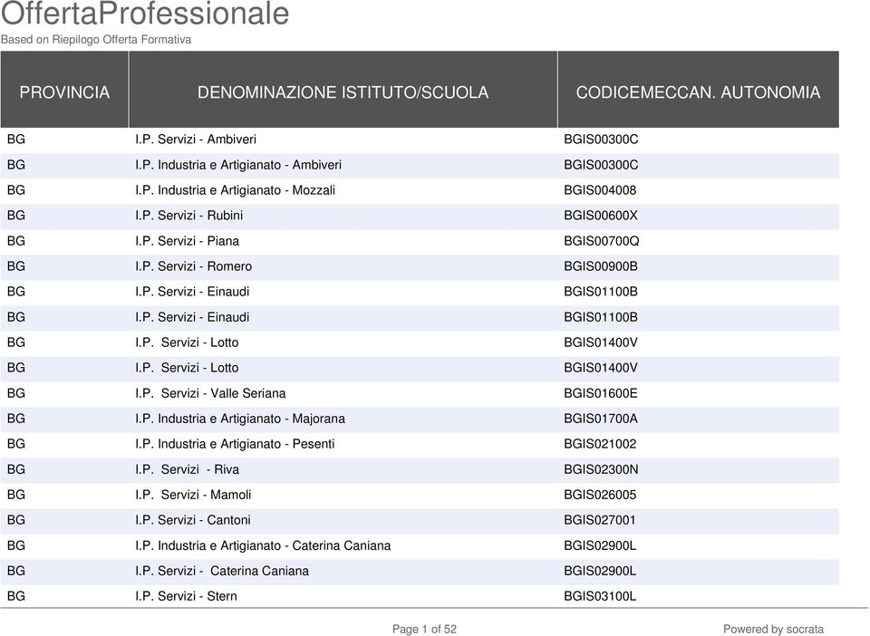 P. Servizi - Lotto BGIS01400V BG I.P. Servizi - Valle Seriana BGIS01600E BG I.P. Industria e Artigianato - Majorana BGIS01700A BG I.P. Industria e Artigianato - Pesenti BGIS021002 BG I.P. Servizi - Riva BGIS02300N BG I.