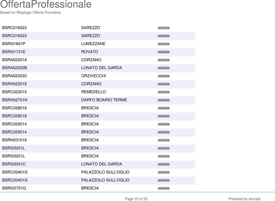 statale BSRC028018 BRESCIA statale BSRC029014 BRESCIA statale BSRC029014 BRESCIA statale BSRH031019 BRESCIA statale BSRI03201L BRESCIA statale BSRI03201L