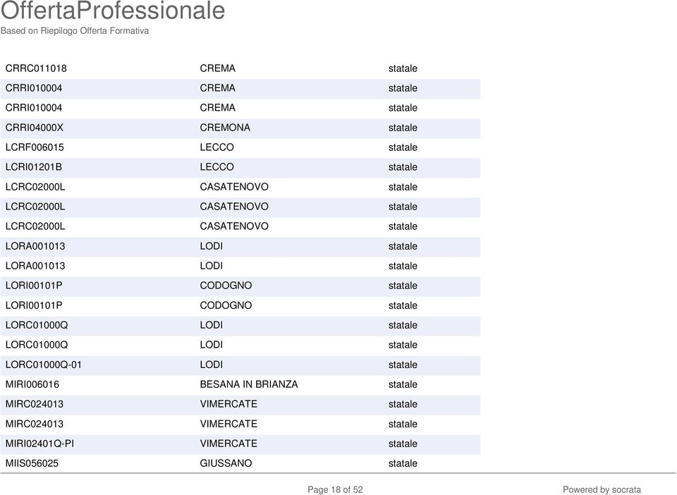 LORI00101P CODOGNO statale LORI00101P CODOGNO statale LORC01000Q LODI statale LORC01000Q LODI statale LORC01000Q-01 LODI statale MIRI006016 BESANA