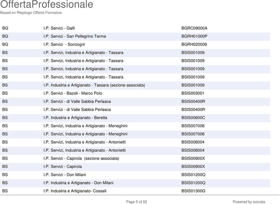 P. Servizi, Industria e Artigianato - Meneghini BSIS007008 BS I.P. Servizi, Industria e Artigianato - Meneghini BSIS007008 BS I.P. Servizi, Industria e Artigianato - Antonietti BSIS008004 BS I.P. Servizi, Industria e Artigianato - Antonietti BSIS008004 BS I.P. Servizi - Capirola (sezione associata) BSIS00900X BS I.