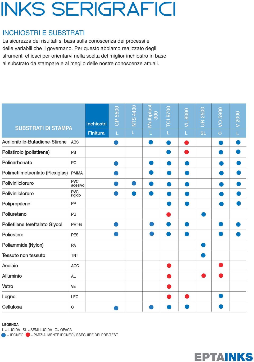 DI STAMPA Acrilonitrile-Butadiene-Stirene ABS Inchiostri Finitura GP 5500 NTS 4400 Multiplast 300 TCI 8700 VL 8000 UR 2500 VO 5900 V 2000 L L L L L SL O L Polistirolo (polistirene) Policarbonato