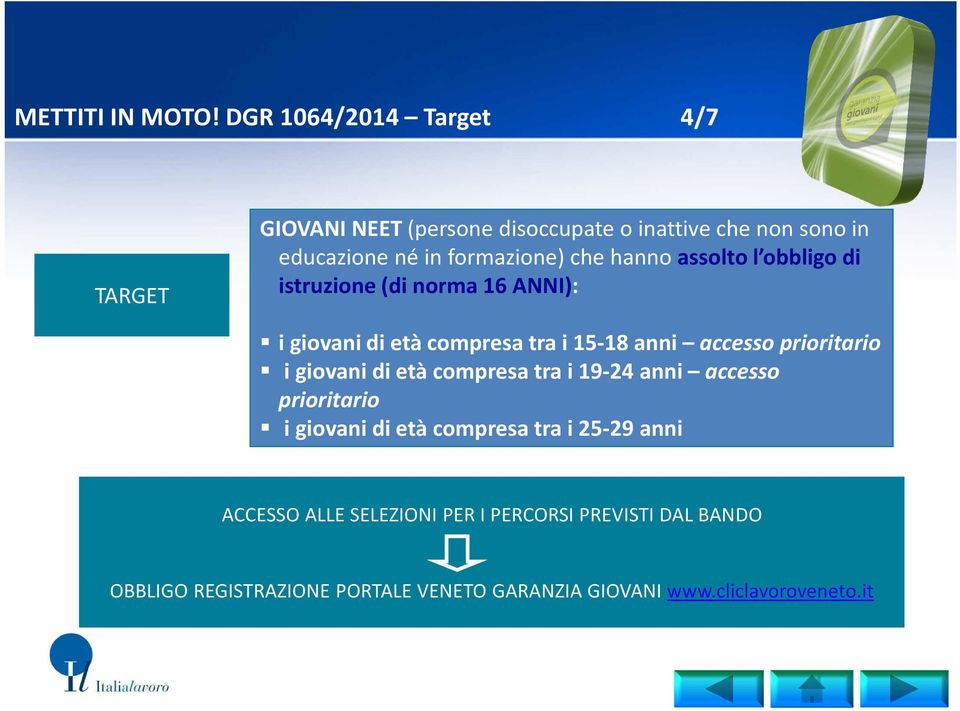 hannoassolto l obbligo di istruzione (di norma 16 ANNI): i giovani di età compresa tra i 15-18 anni accesso prioritario i