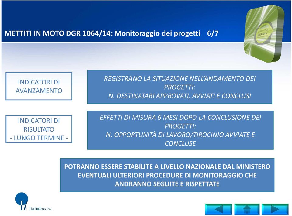 DESTINATARI APPROVATI, AVVIATI E CONCLUSI INDICATORI DI RISULTATO -LUNGO TERMINE - EFFETTI DI MISURA 6 MESI DOPO LA