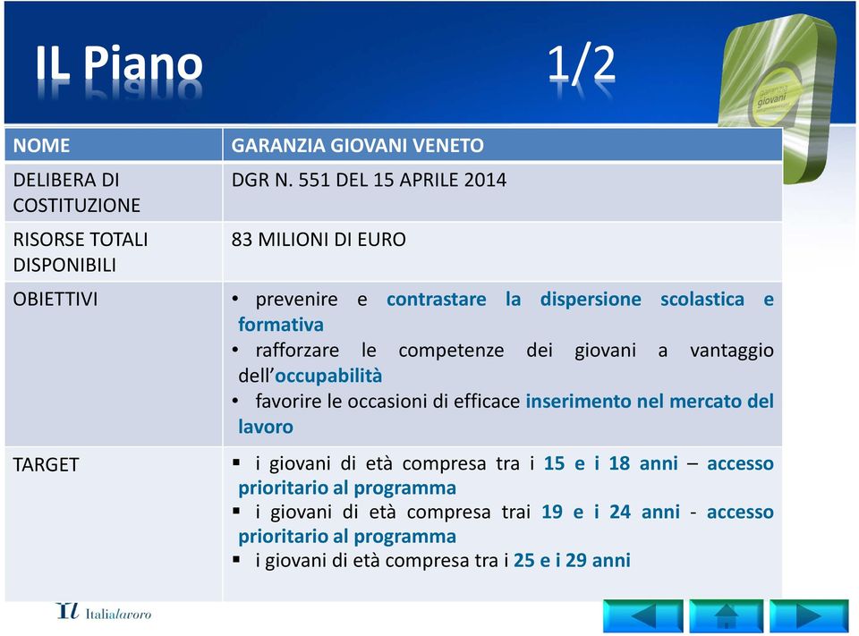 dei giovani a vantaggio dell occupabilità favorire le occasioni di efficace inserimento nel mercato del lavoro TARGET i giovani di età