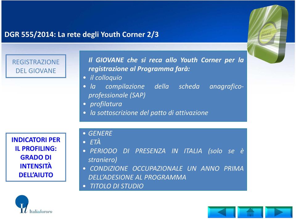 della scheda anagraficoprofessionale (SAP) profilatura la sottoscrizione del patto di attivazione GENERE ETÀ PERIODO DI