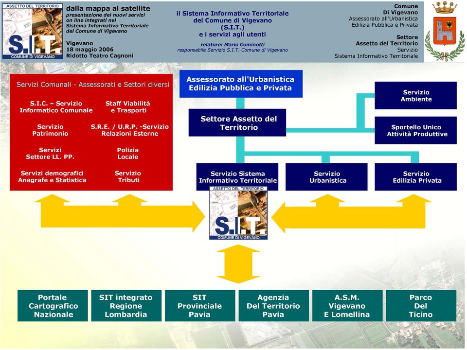 Polizia Locale Servizi demografici Anagrafe e Statistica Tributi Sistema Informativo Territoriale Urbanistica Edilizia Privata Portale