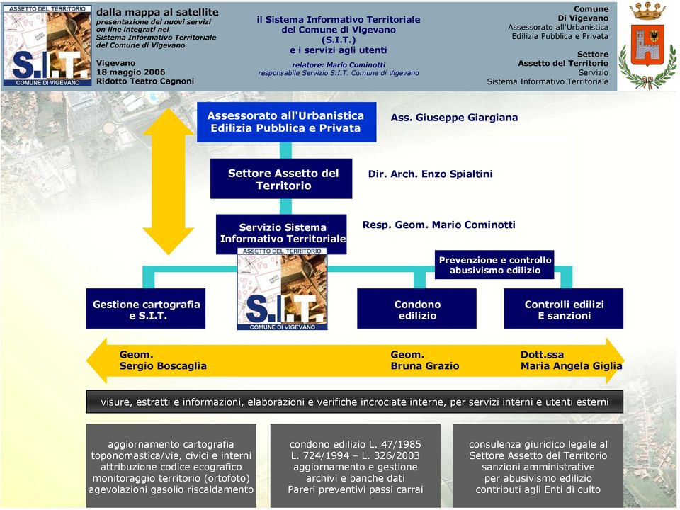 ssa Maria Angela Giglia visure, estratti e informazioni, elaborazioni e verifiche incrociate interne, per servizi interni e utenti esterni aggiornamento cartografia toponomastica/vie, civici e