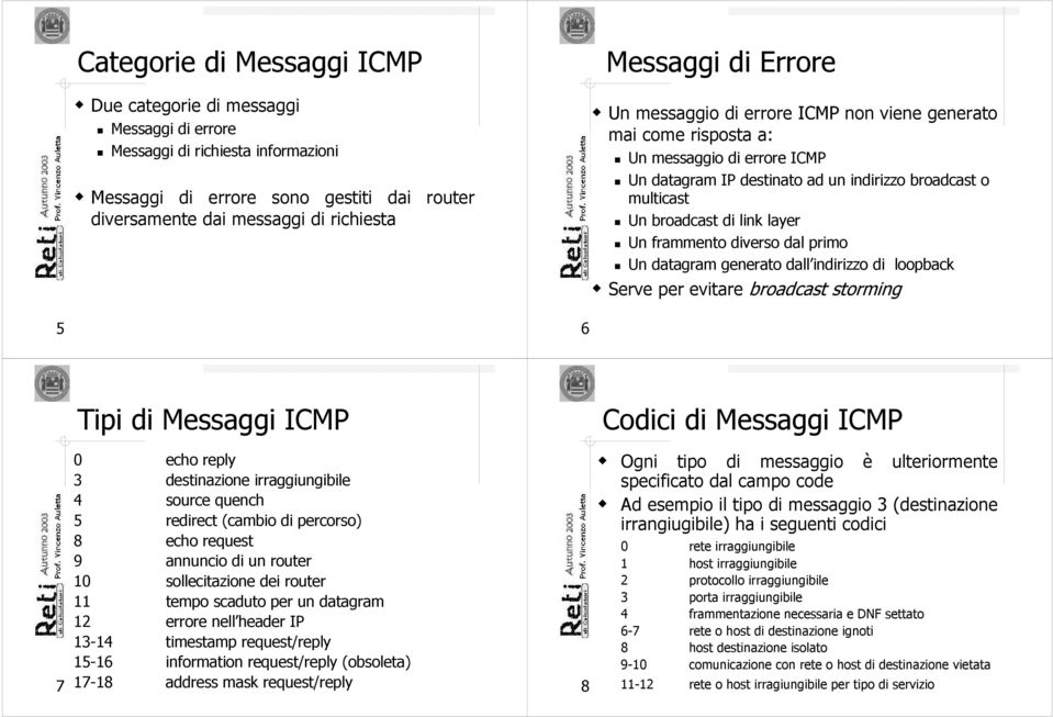frammento diverso dal primo Un datagram generato dall indirizzo di loopback Serve per evitare broadcast storming 5 6 Tipi di Messaggi ICMP Codici di Messaggi ICMP 7 0 echo reply 3 destinazione
