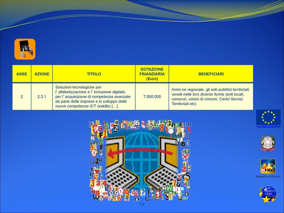 competenze avanzate da parte delle imprese e lo sviluppo delle nuove competenze ICT (eskills) [ ] 7.000.