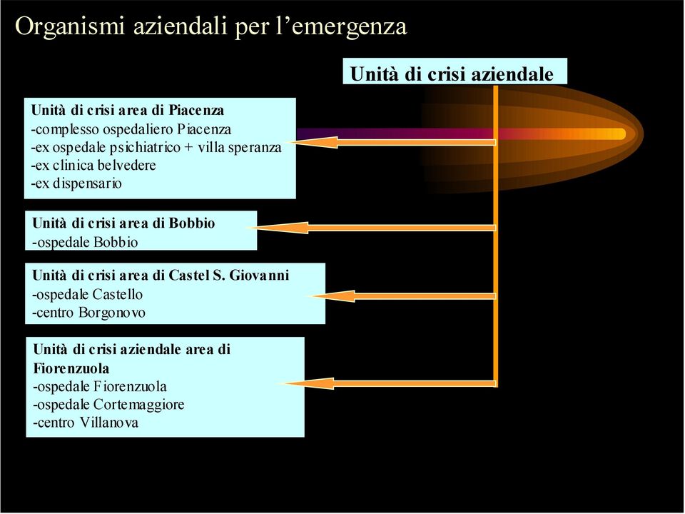 -ospedale Bobbio Unità di crisi area di astel S.