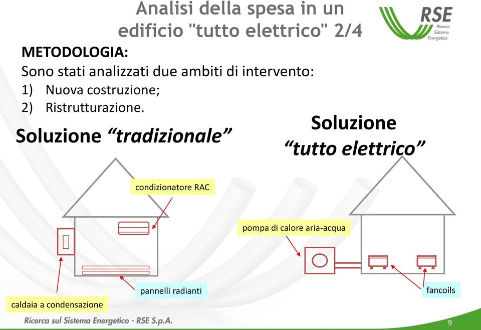 Ristrutturazione.