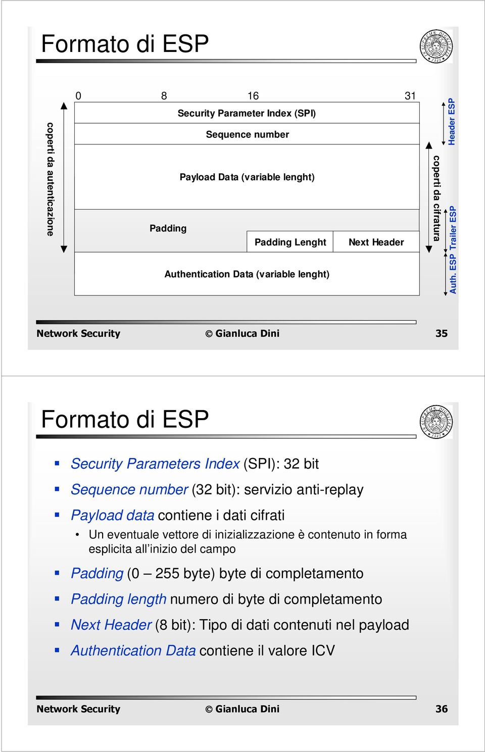ESP 35 Formato di ESP Security Parameters Index (SPI): 32 bit Sequence number (32 bit): servizio anti-replay Payload data contiene i dati cifrati Un eventuale