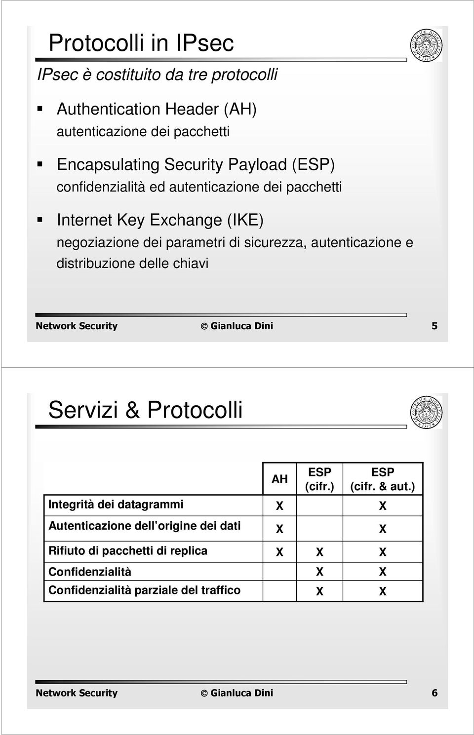 autenticazione e distribuzione delle chiavi 5 Servizi & Protocolli AH ESP (cifr.) ESP (cifr. & aut.