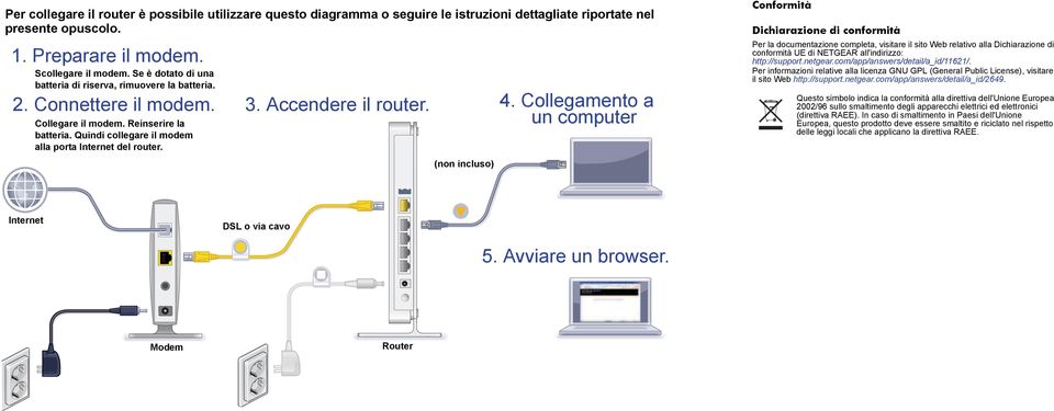 Accendere il router. (non incluso) 4.