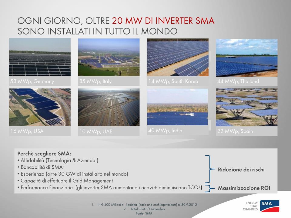 (oltre 30 GW di installalto nel mondo) Capacità di effettuare il Grid Management Performance Finanziarie (gli inverter SMA aumentano i ricavi +