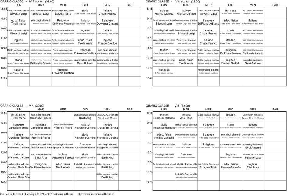 Antonio - sost Iacuzio D'Avenia Cristina - sost Iacuzio - sost Iacuzio - sost Iacuzio D'Avenia Cristina D'Avenia Cristina - sost Iacuzio - sost Iacuzio - sost Iacuzio ORARIO CLASSE - IV U acc tur