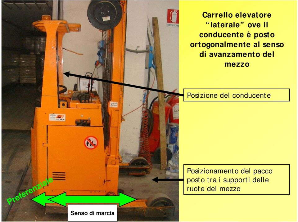 Posizione del conducente Preferenziale Senso di marcia