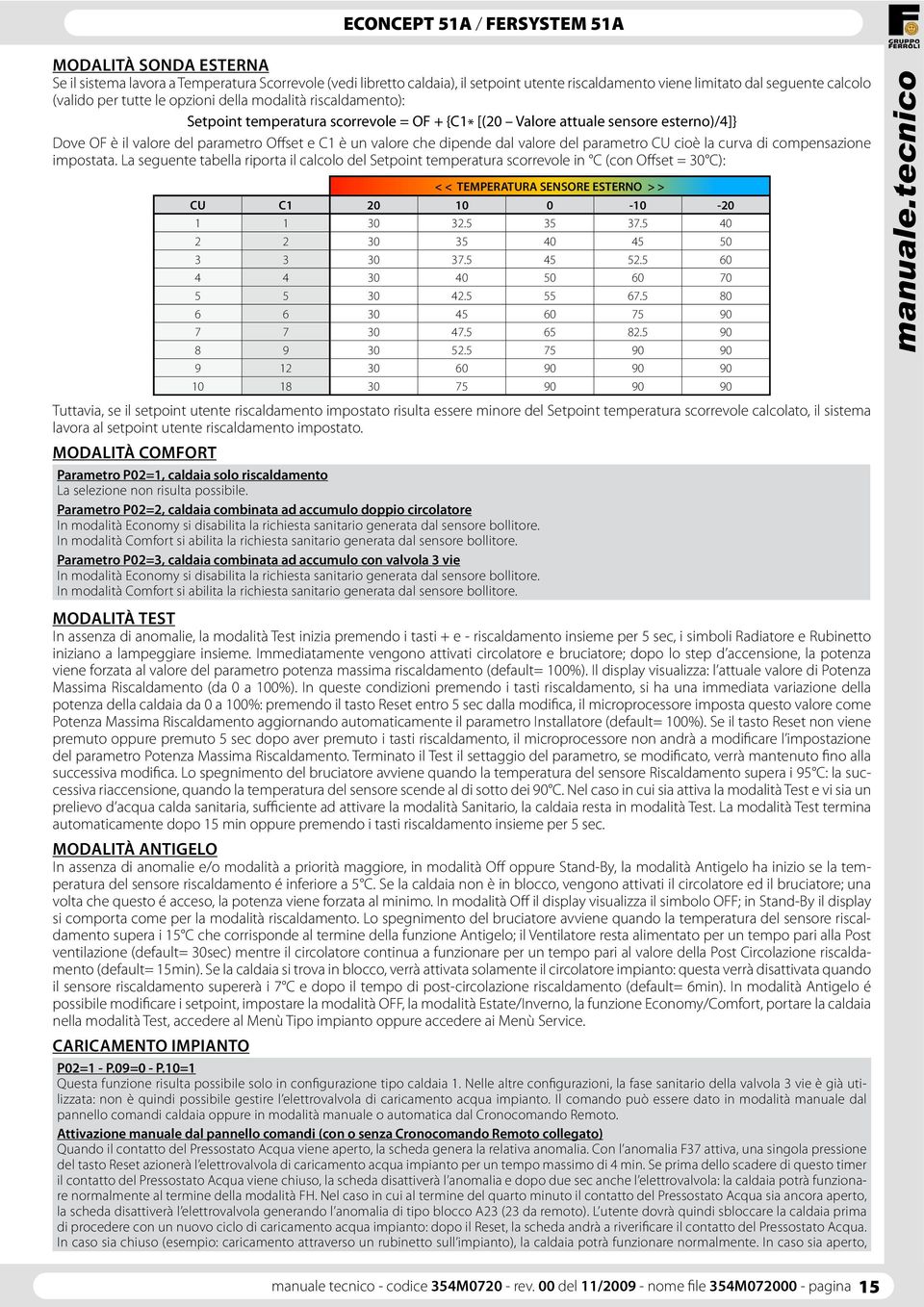 parametro CU cioè la curva di compensazione impostata.