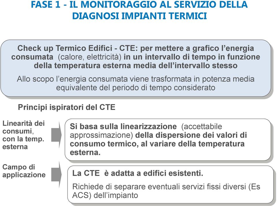 tempo considerato Principi ispiratori del CTE Linearità dei consumi, con la temp.