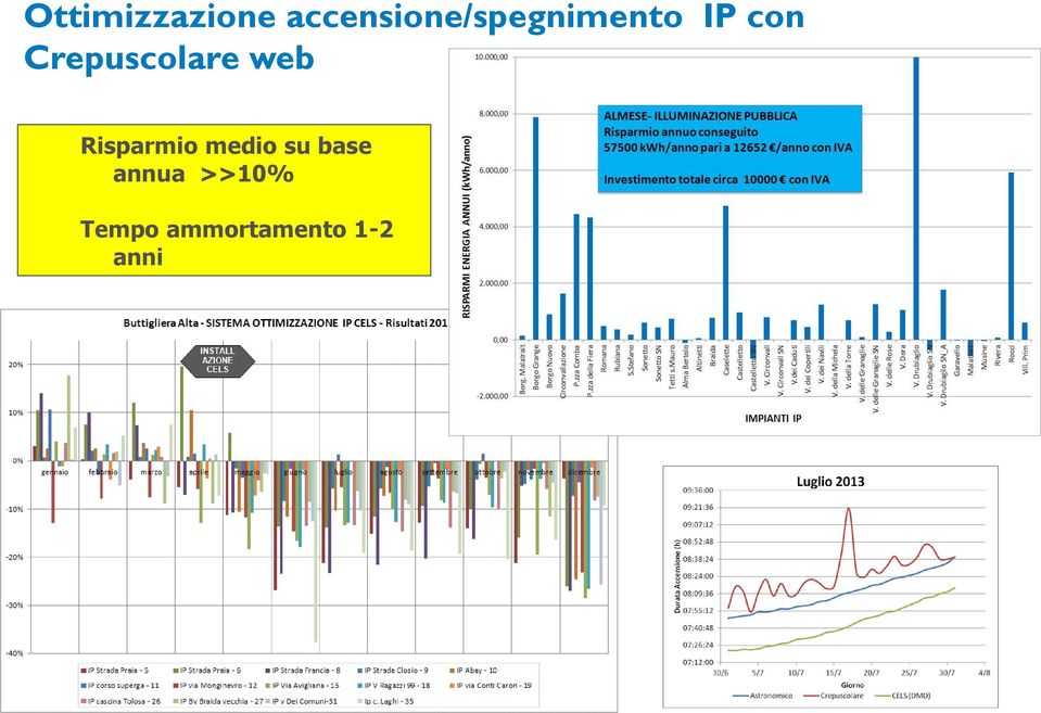 Crepuscolare web Risparmio