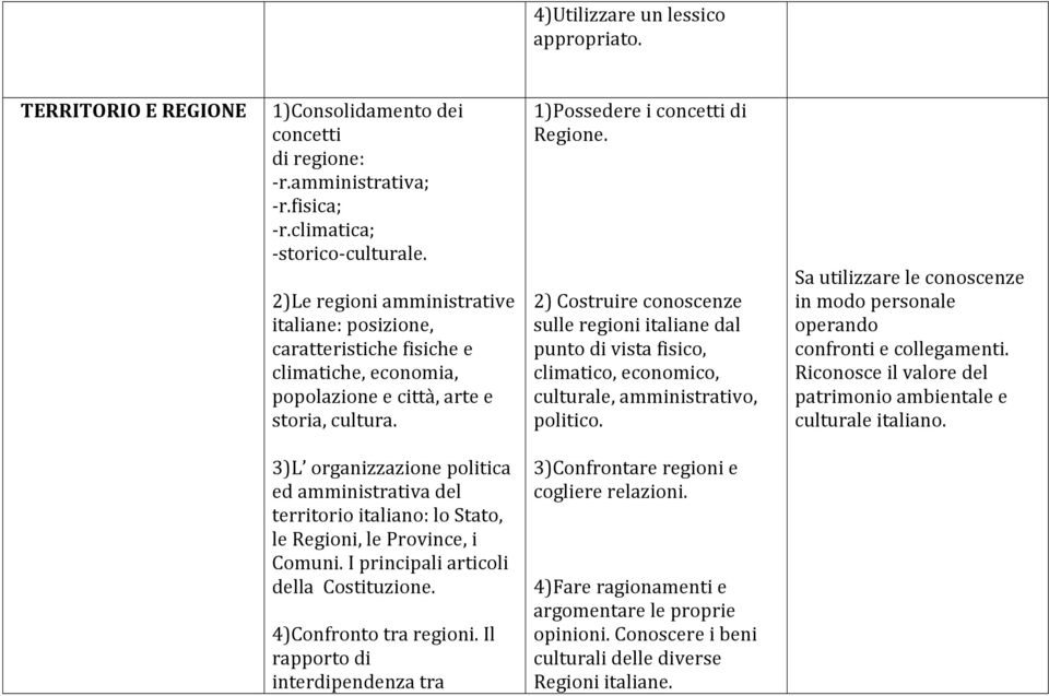 2) Costruire conoscenze sulle regioni italiane dal punto di vista fisico, climatico, economico, culturale, amministrativo, politico.