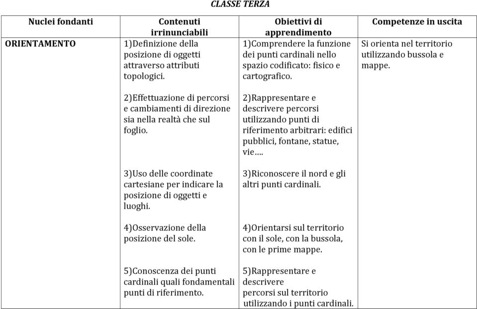 2)Effettuazione di percorsi e cambiamenti di direzione sia nella realtà che sul foglio.