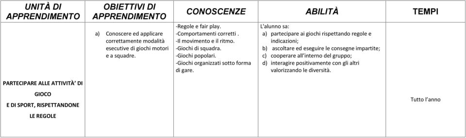 -Il movimento e il ritmo. -Giochi di squadra. -Giochi popolari. -Giochi organizzati sotto forma di gare.