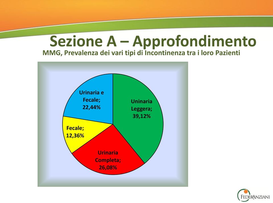 Urinaria e Fecale; 22,44% Uninaria Leggera;